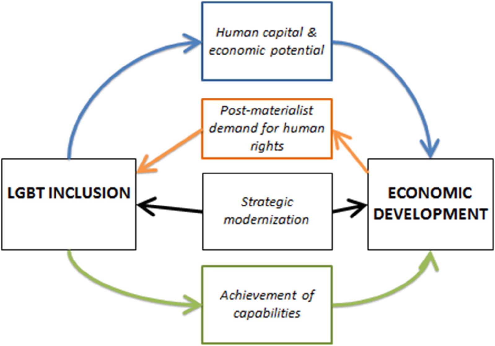 Source: Badgett et al. (2019)