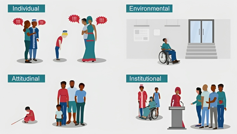 Barriers to disability inclusion graphic